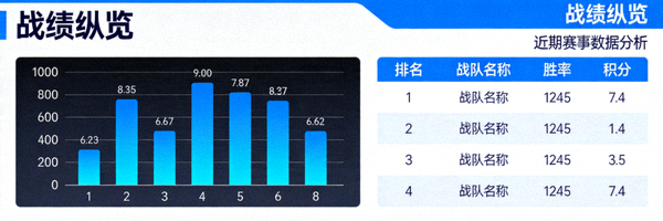 战绩纵览栏目展示数据分析图表与排行榜